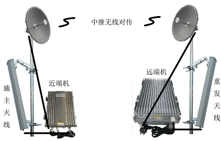 吉阳镇智能无线拉远移频中继直放站近端机远端机